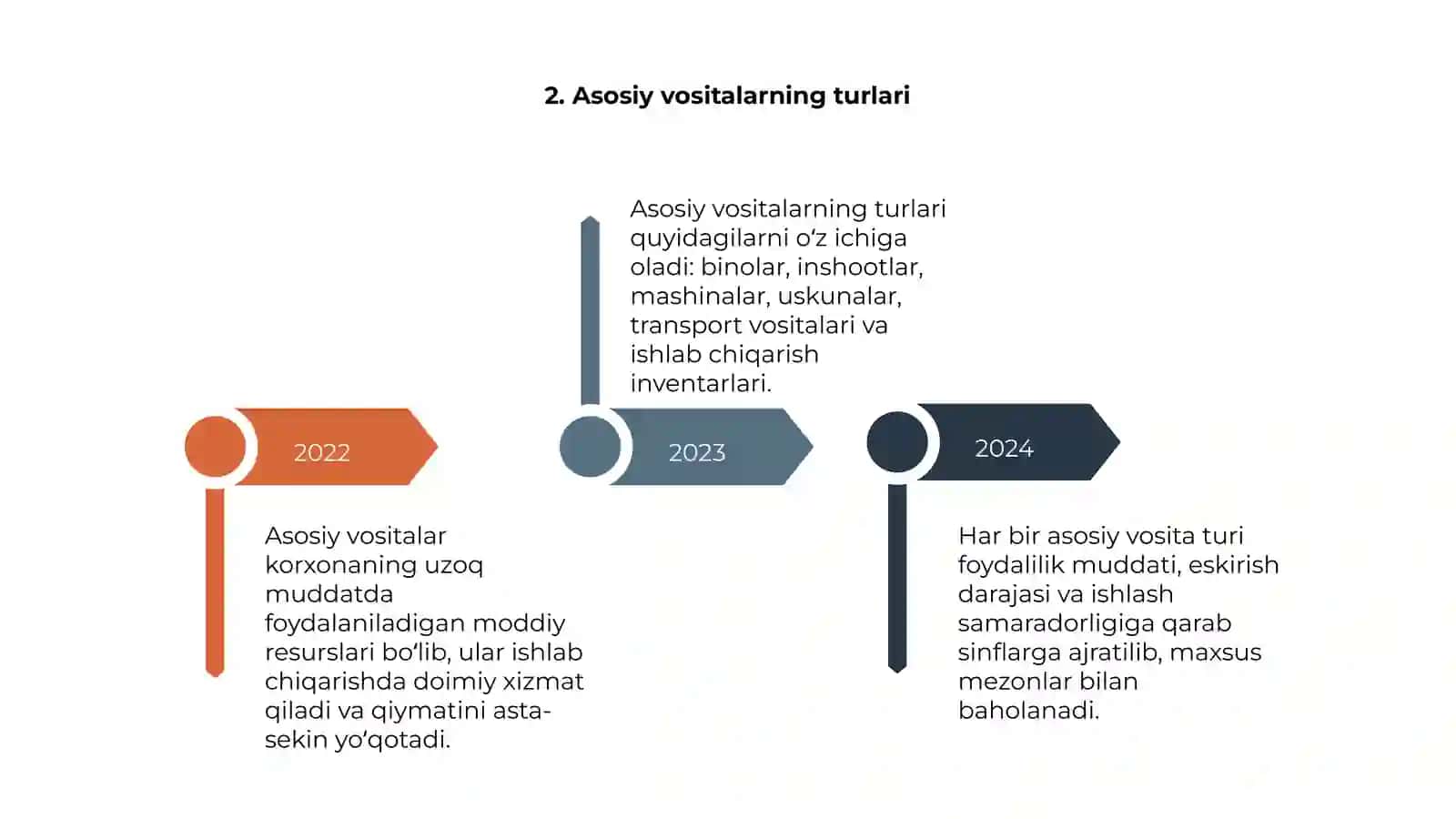 Asosiy vositalar 4