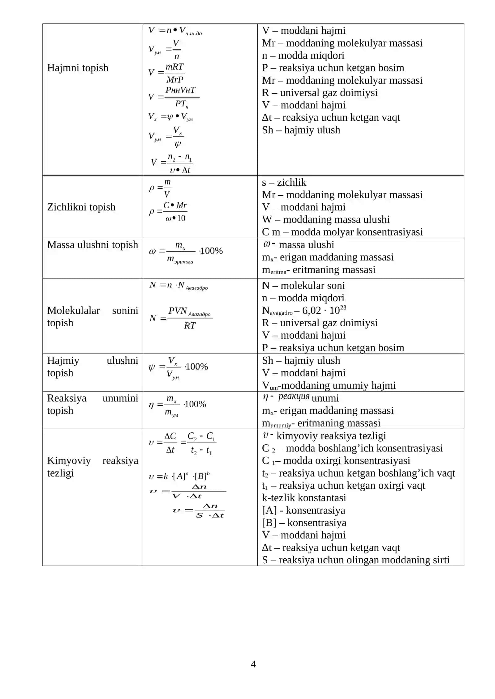 Kimyo fanidan mavzulashtirilgan masalalar va testlar 4