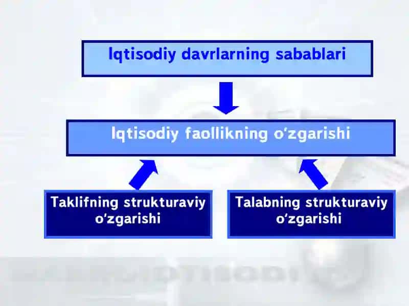 Iqtisodiy davrlar 4