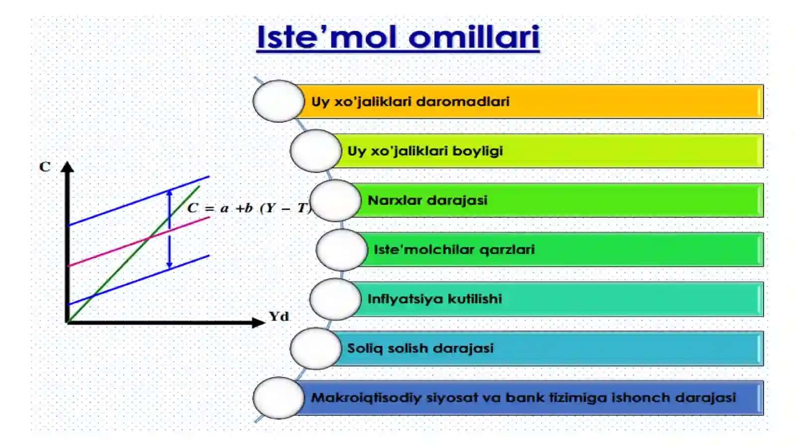 ISTE‘MOL, JAMG’ARISH VA INVESTITSIYAFUNKSIYALARI 4