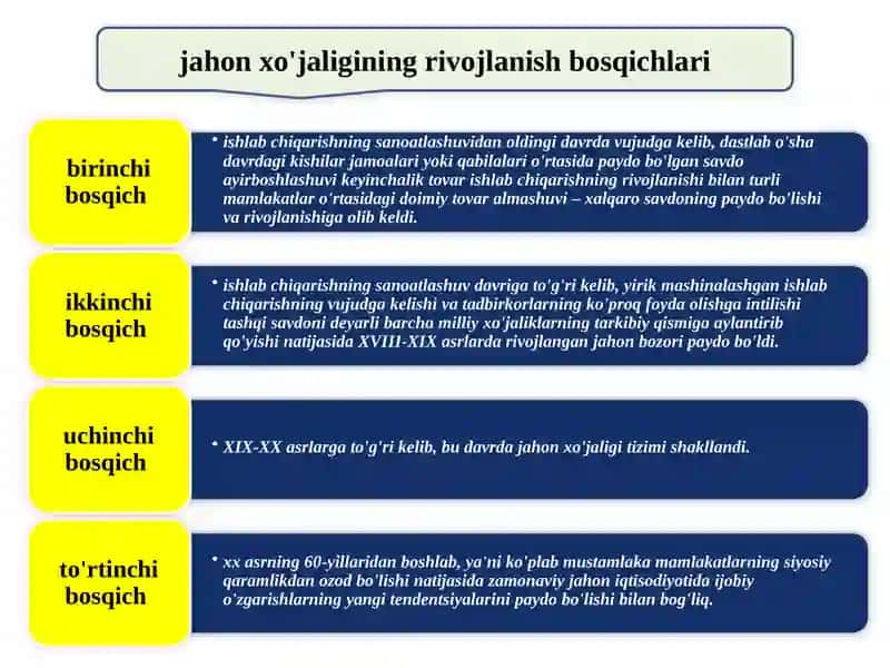 Jahon xo’jaligi va uning evolyutsiyasi 4