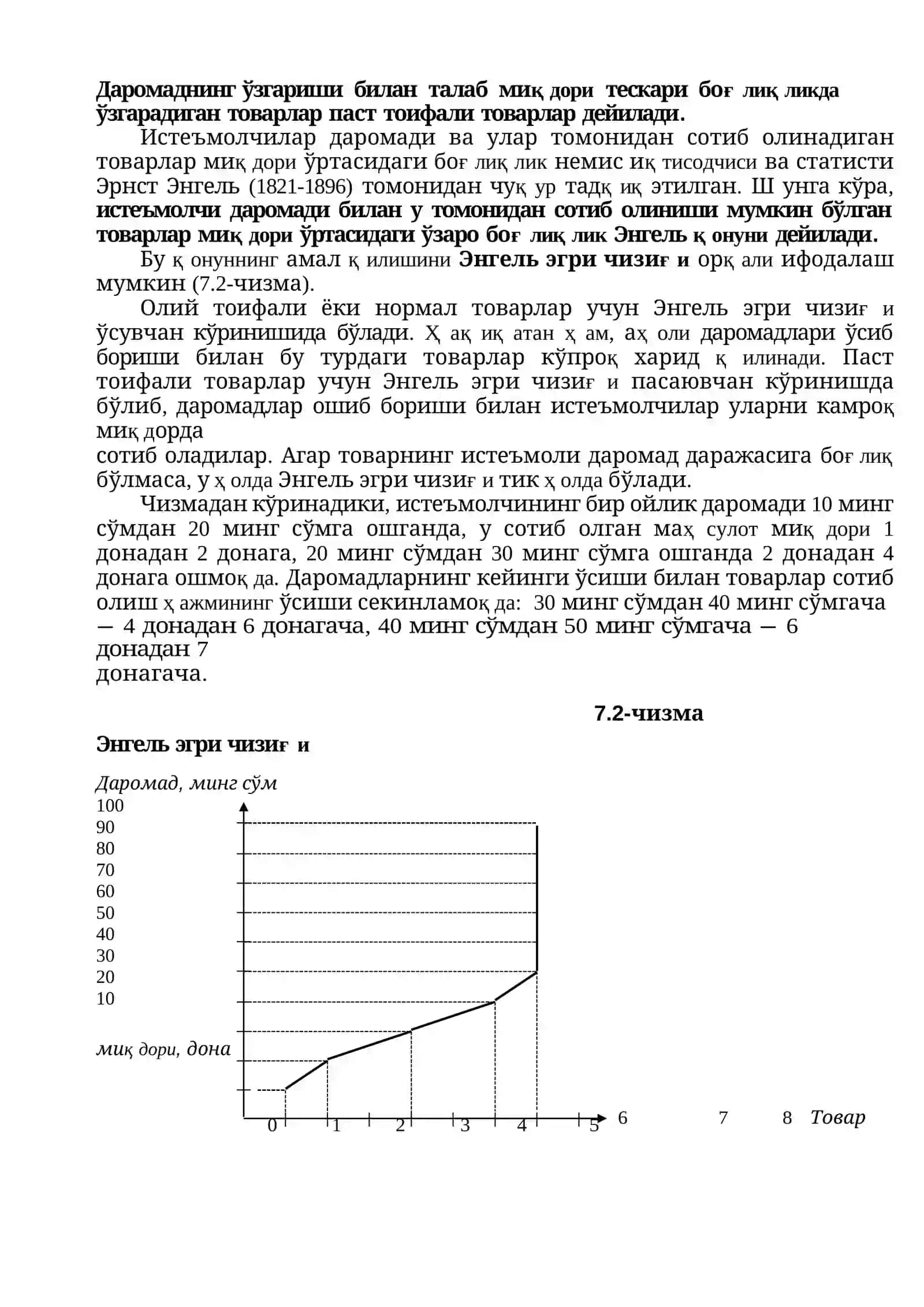 ТАЛАБ ВА ТАКЛИФ НАЗАРИЯСИ 4