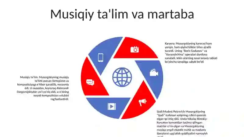 Модест Петрович Мусоргский Ижоди 4
