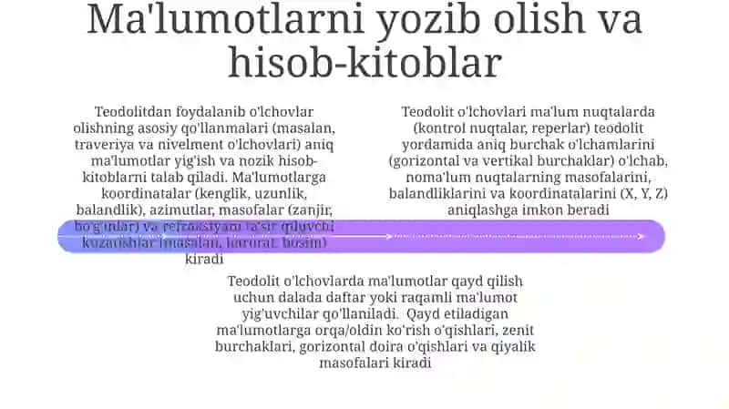 Teodolit syomkasi mohiyati 4
