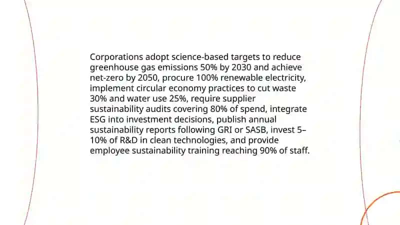 Corporate social responsibility (CSR) 4