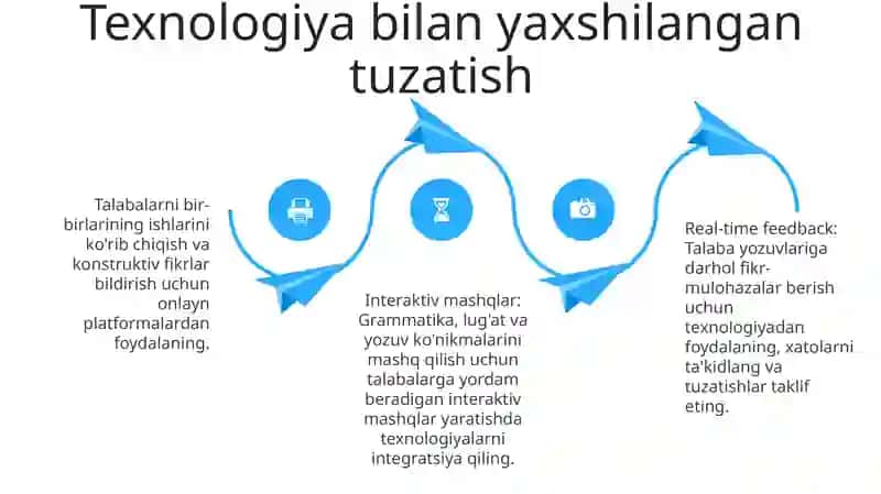 Pedagogik korreksiyada interfaol metodlarni qo'llash yo'llari 4