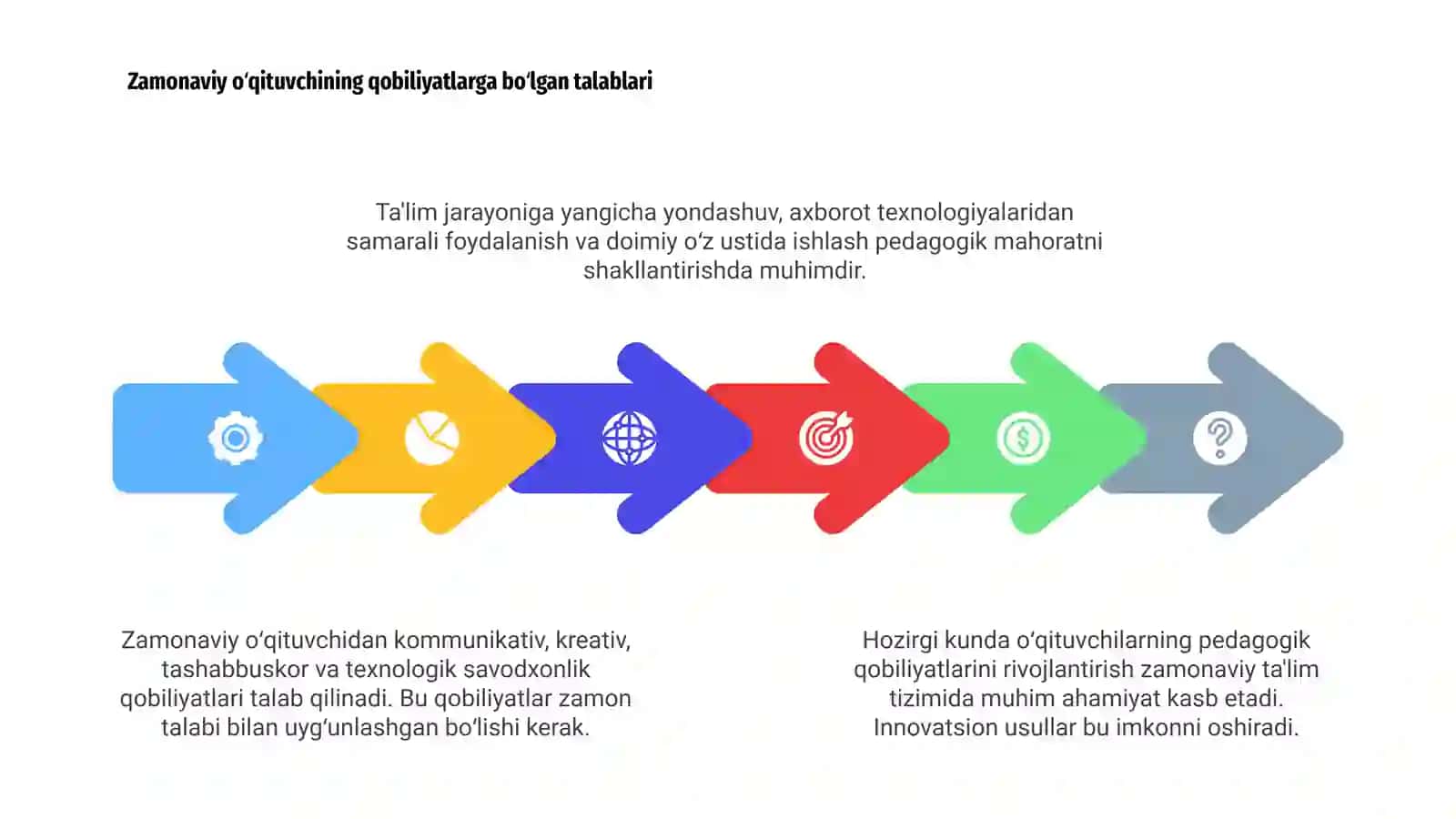 Pedagogik qobiliyatini shakllanttirish imkoniyatlari 4