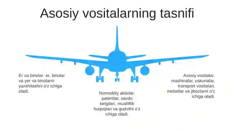 Assosiy Vositalar Hisobi 4