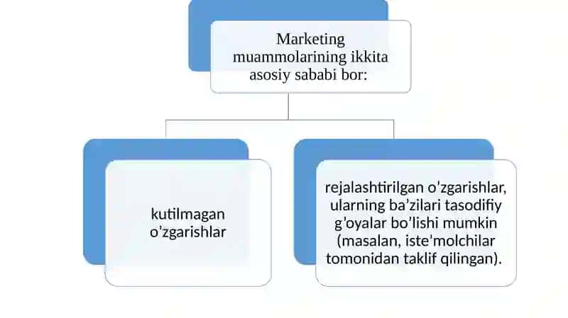Marketing tadqiqotlari haqida tushuncha 4