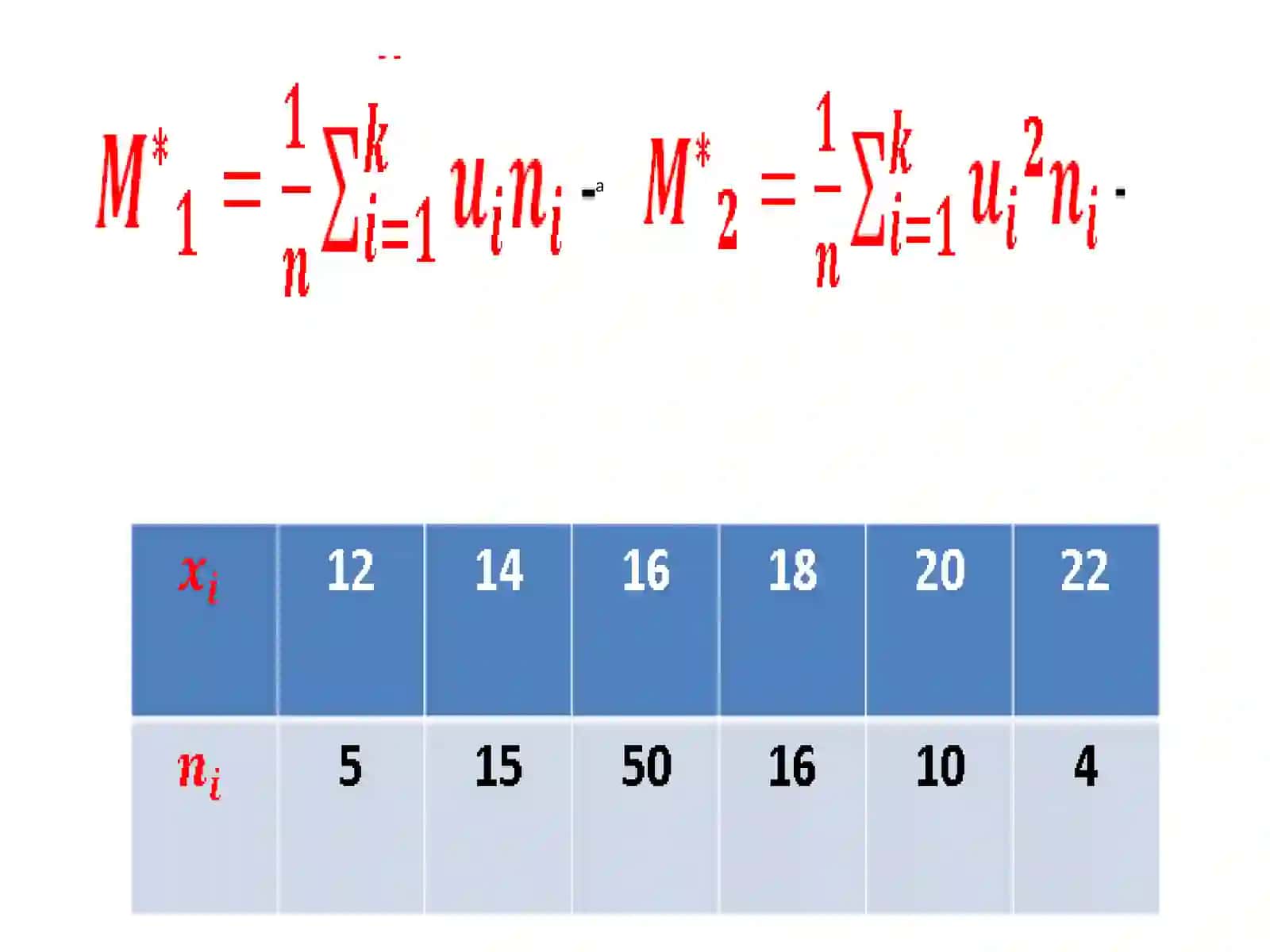 Agartanlanmanistatistik taqsimoti 4