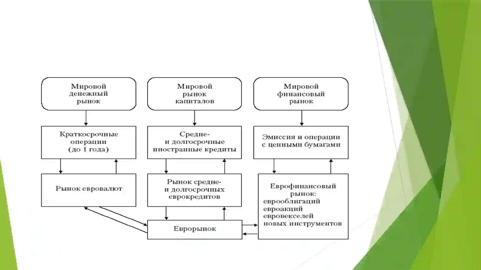 Мировой рынок капитала 4