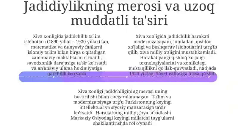 Xiva xonligida jadidchilik harakati 4