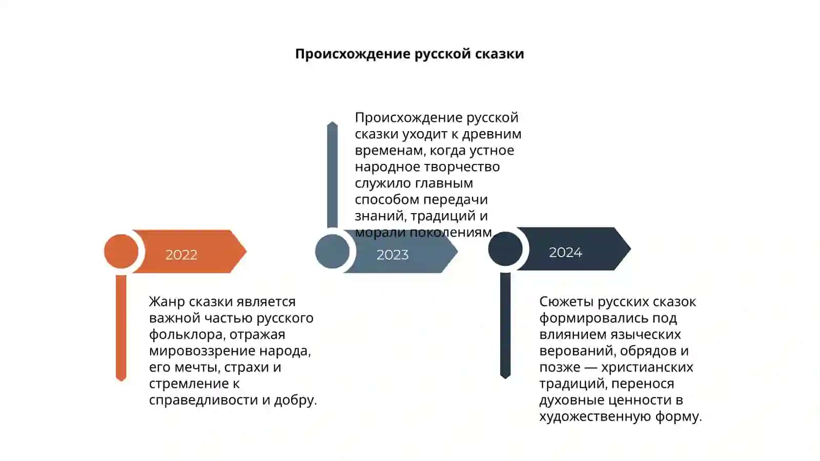 Жанр сказки в русском фольклоре 4