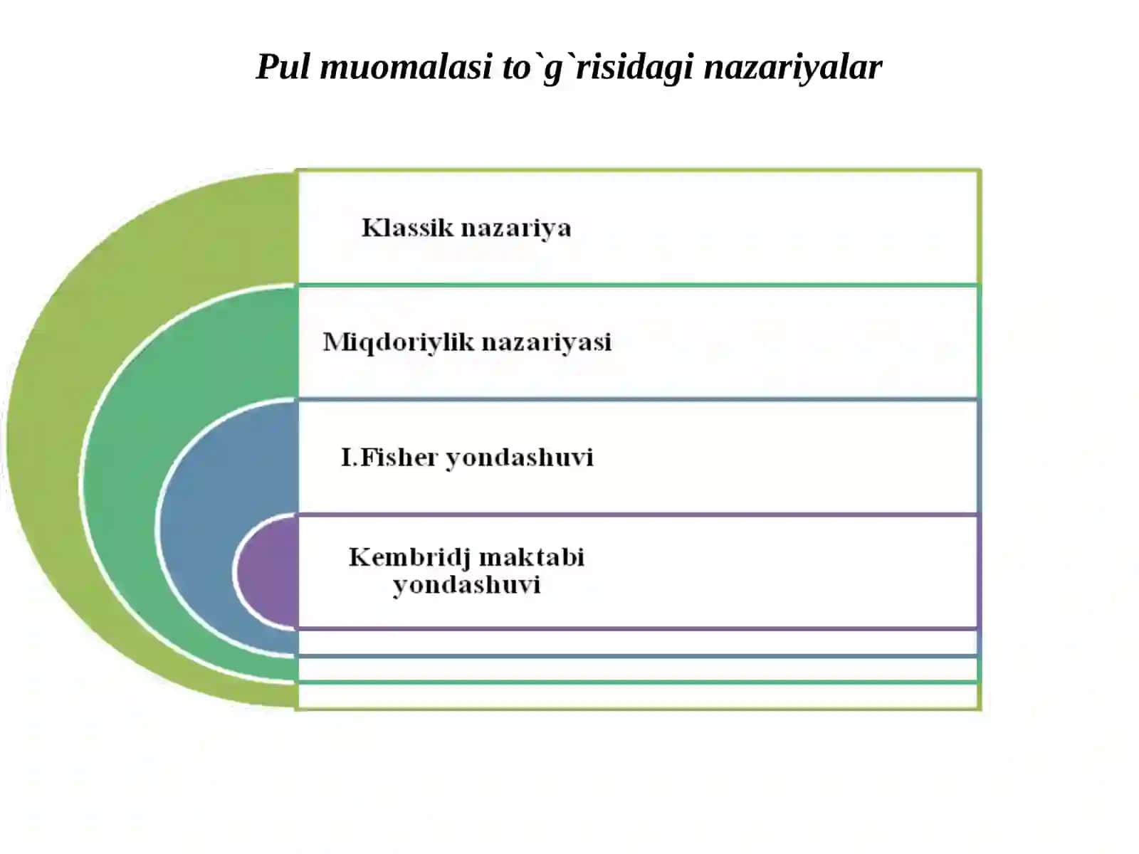 Pulning vazifalari 4