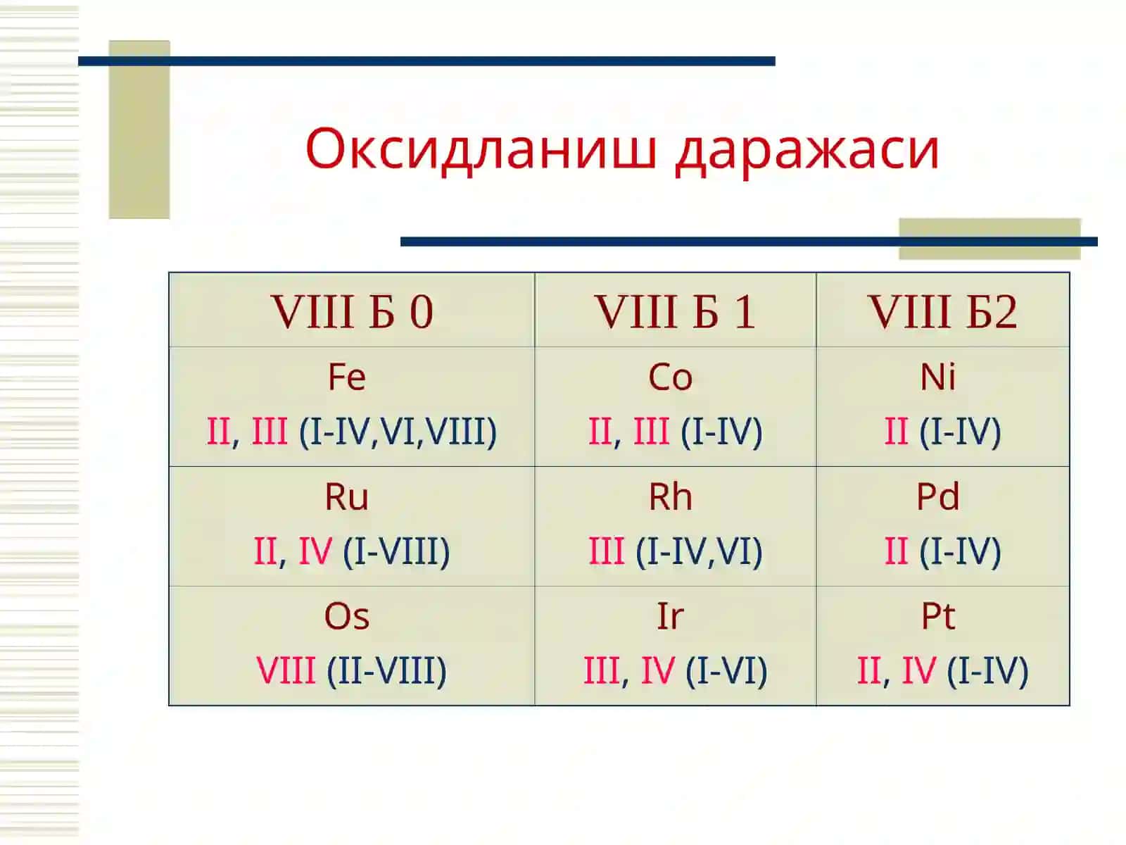 VIII-грухнингd-элементлари 4