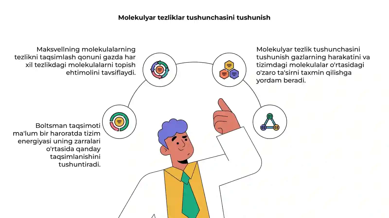 Boltsman taqsimoti 4