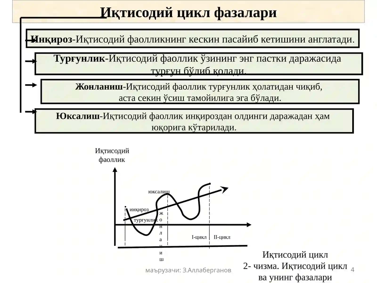 Иқтисодиёт Назарияси 4