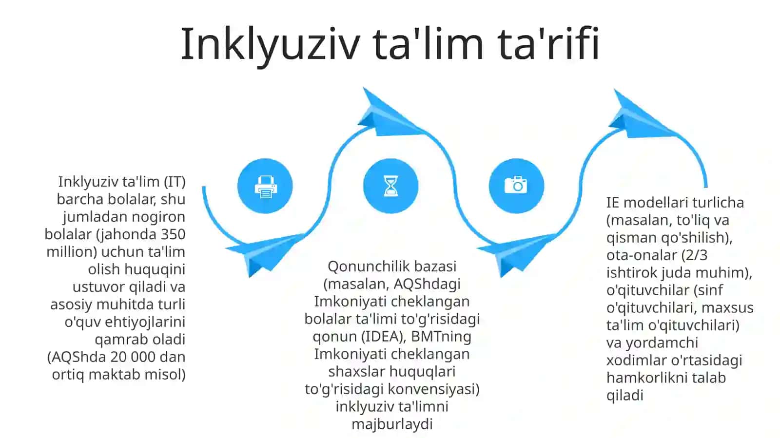 Imkoniyati cheklangan bolalarni inklyuziv ta’lim va tarbiyalash konsepsiyasi 4