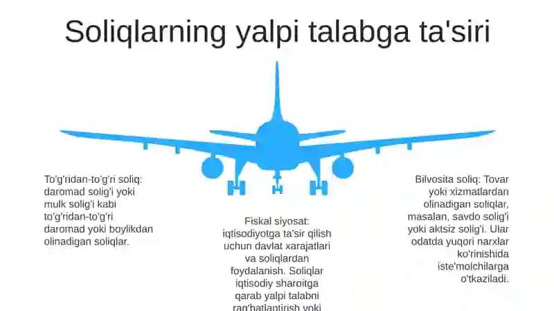 Soliqlarning Makroiqtisodiy Mohiyati Va OʻRni 4