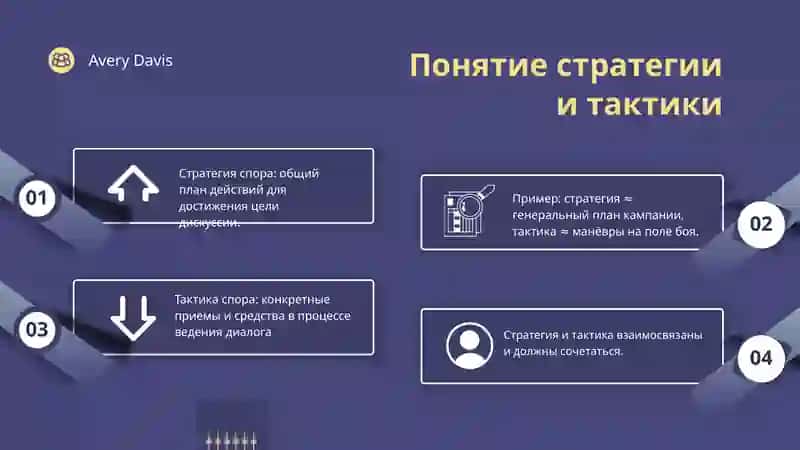 Стратегия и тактика спора 4
