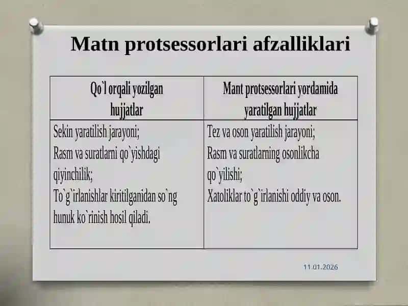 Zamonaviy matn redaktorlari 4