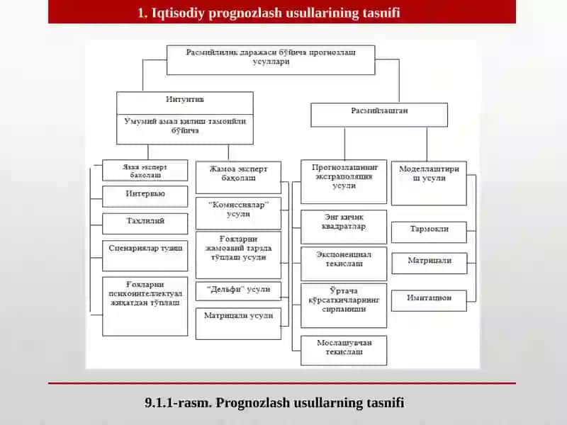 Iqtisodiy Prognozlash Usullari 4