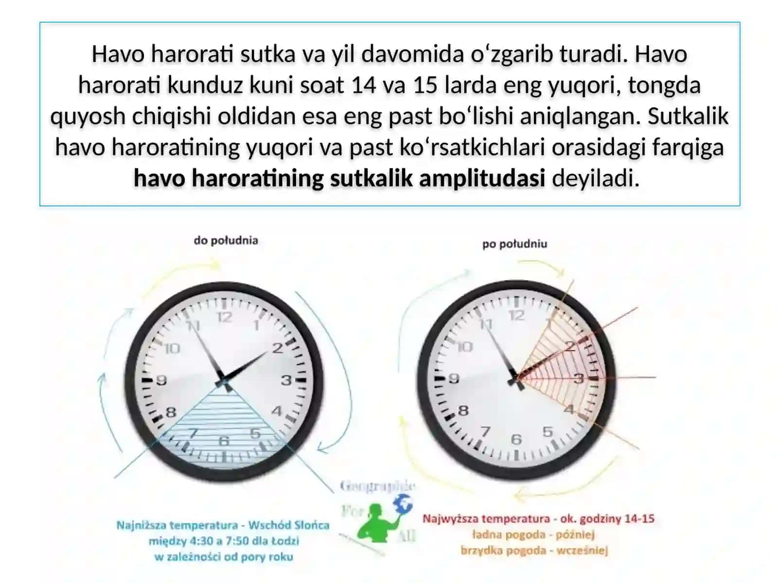 Havo haroratining sutkalik vayillik amplitudasini aniqlash 4