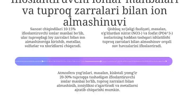 Tuproq va suvning ifloslanishida ion bog'lanishining roli 4