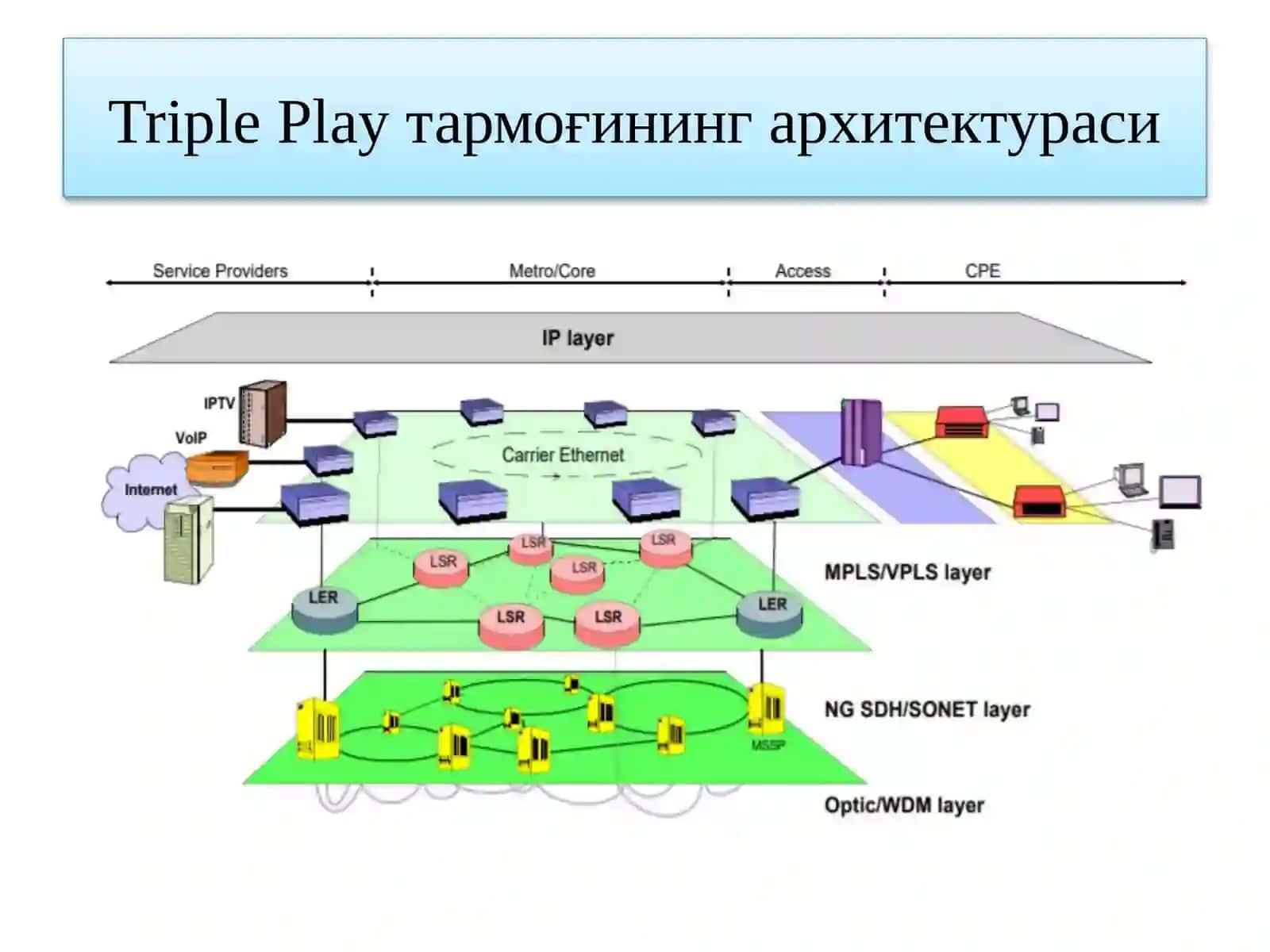 Triple Play 4