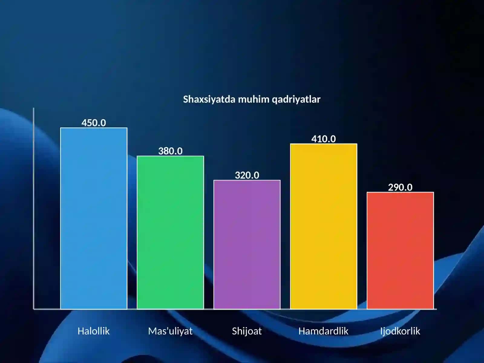 Xarakter shakllanishining asosiy tamoyillari 4