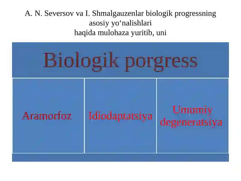 Organik olam evolyutsiyasinig asosiy yo‘nalishlari 4