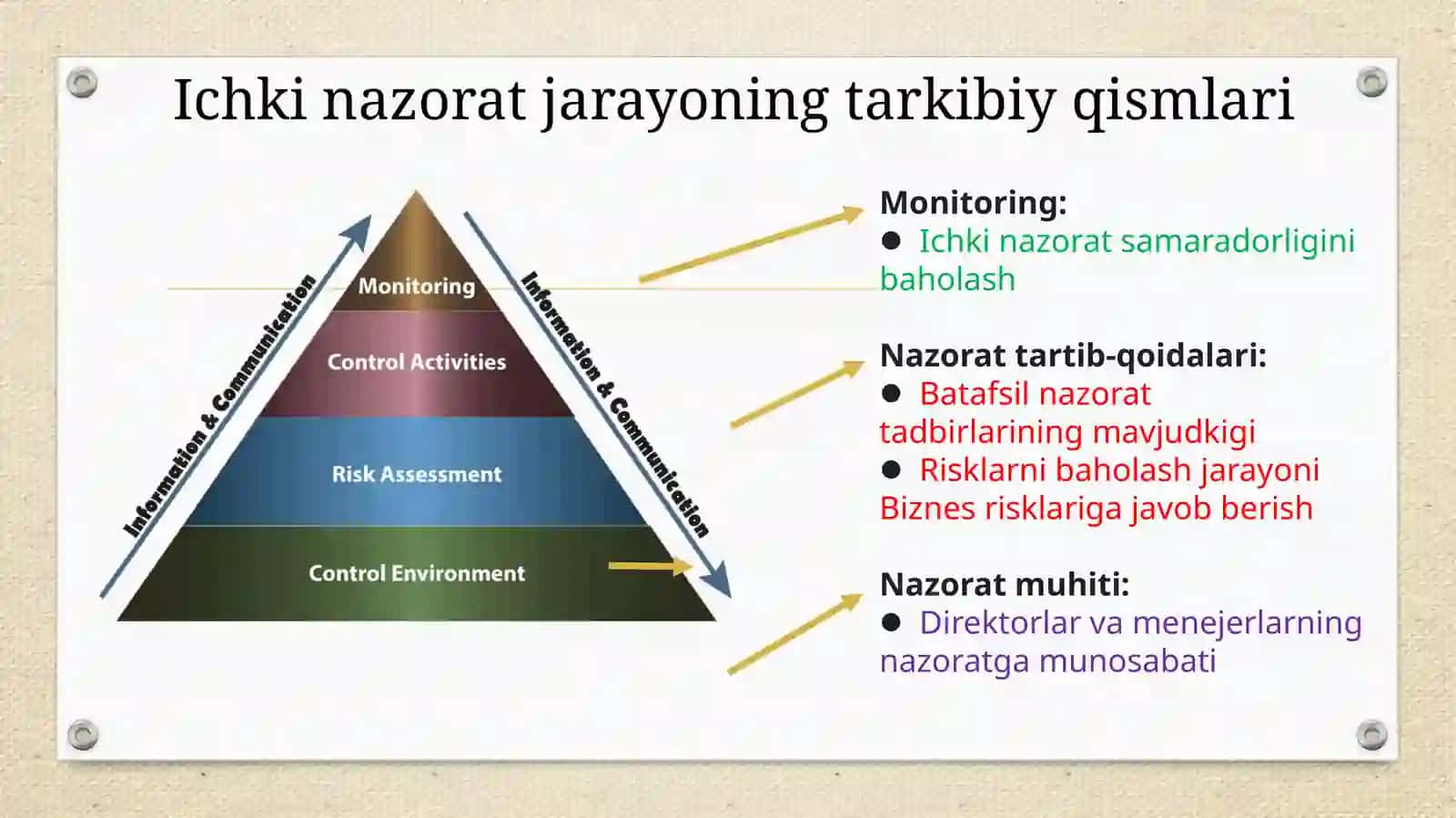 buxgalteriya ish samaradorligida nazorat 4
