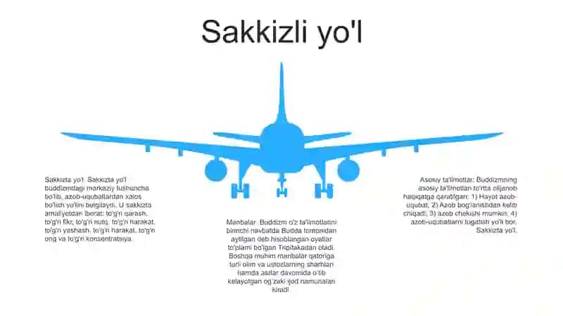 Buddaviylik Dinining Paydo Bólish Tarifi 4