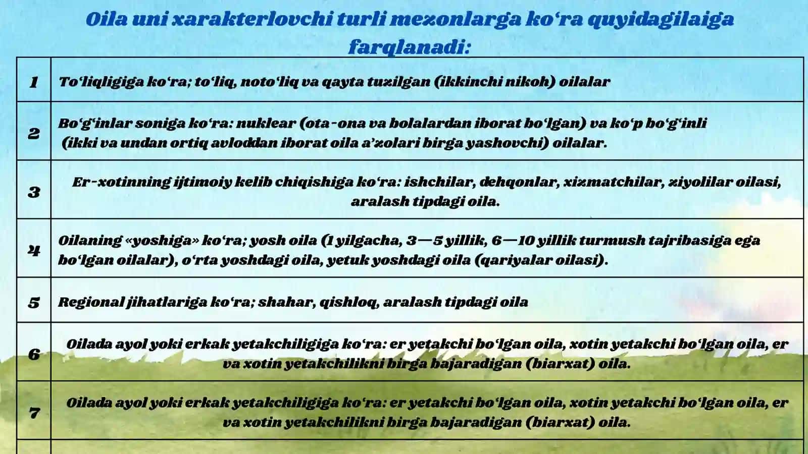 Zamonaviy Oila Tarbiyasi 4