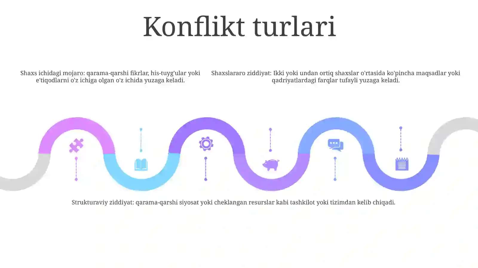 Konflikt Va Uning Turlari 4