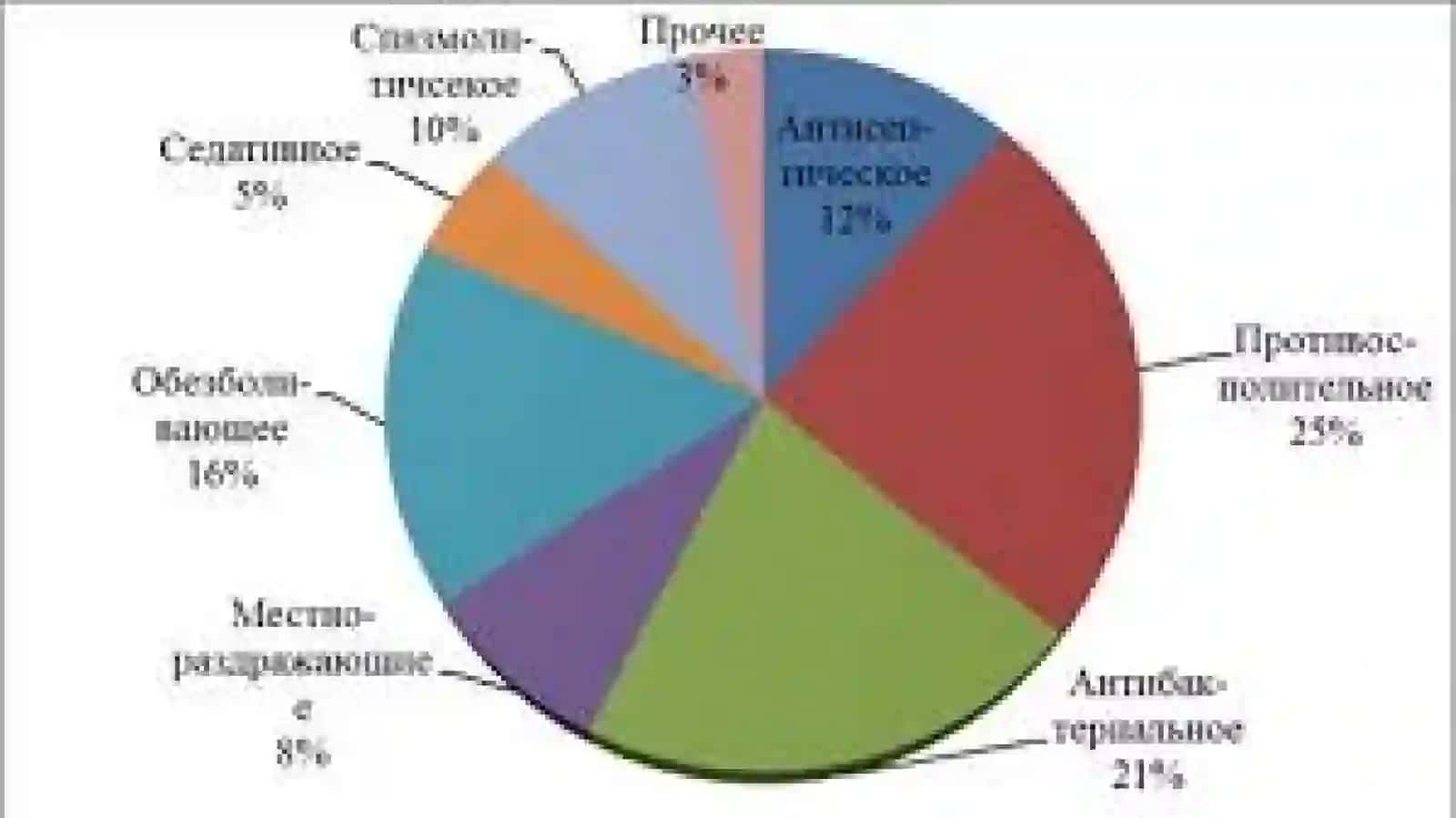 Efirmoyli o’simliklarning shifobaxsh xususiyatlari 4