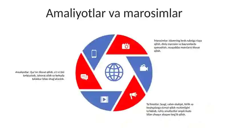 Yangi Davr Sharq Tassavufi 4