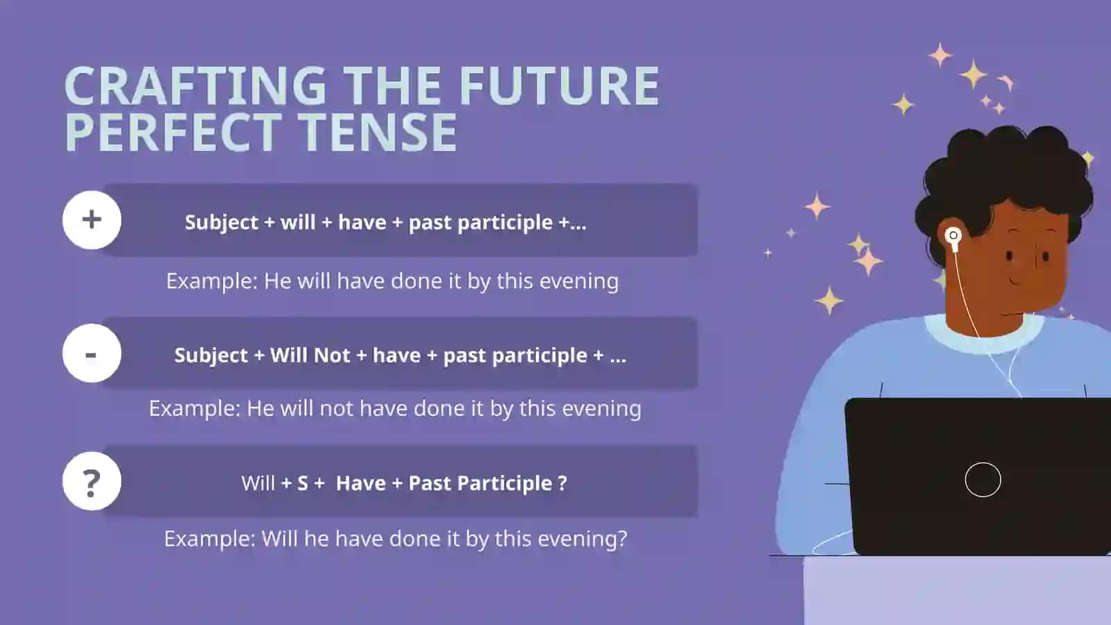FUTURE PERFECT TENSE 4