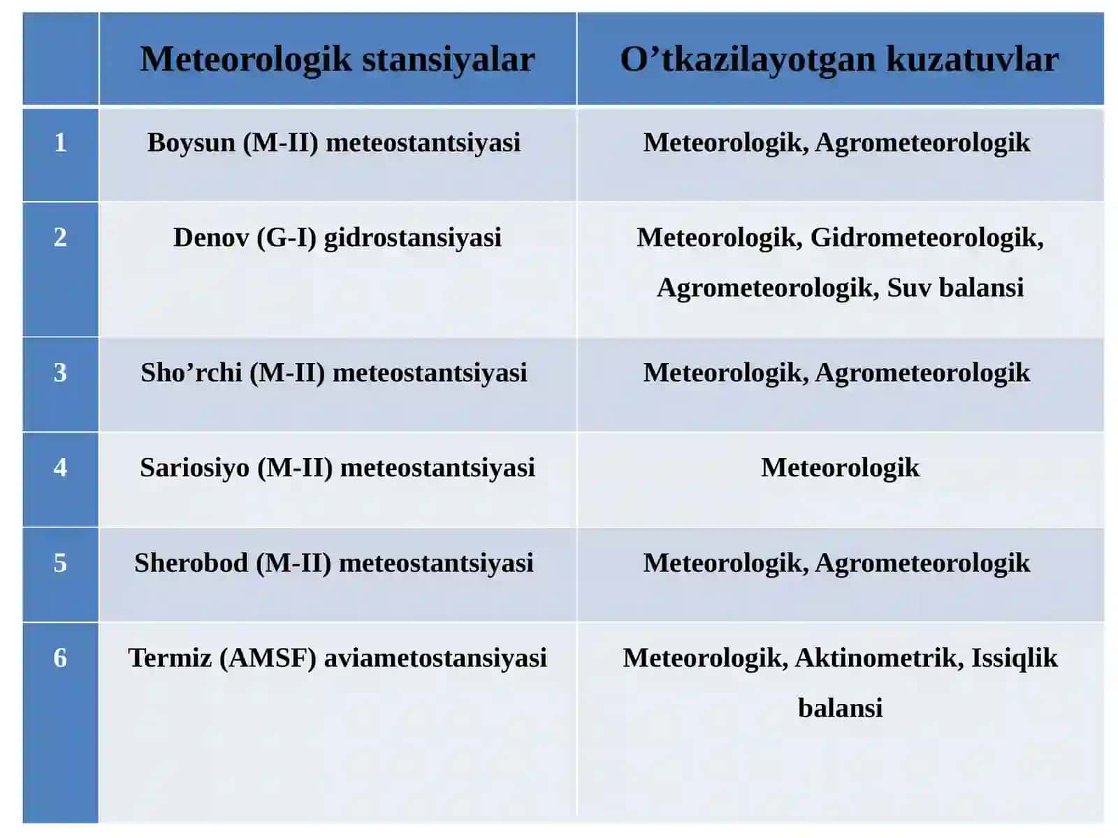 Iqlimi, agroiqlim xususiyatlari 4