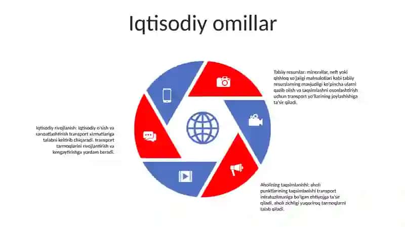 Transport Tarmoqlaraning Joylashuvi Omillari 4
