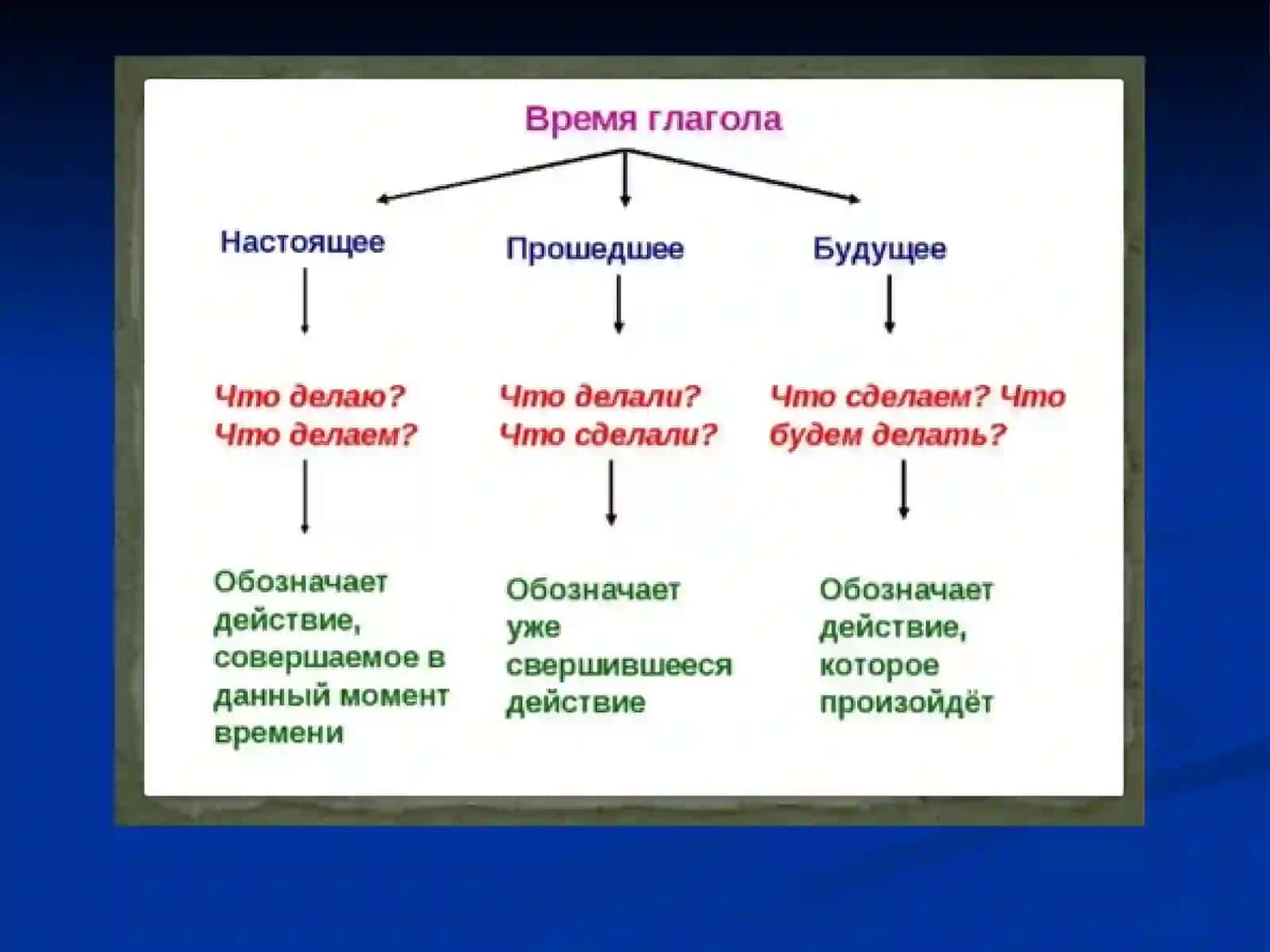 Глагол 4