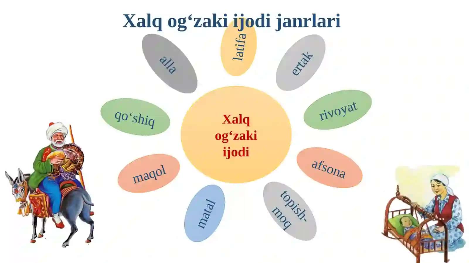 Davlat(ertak) 4