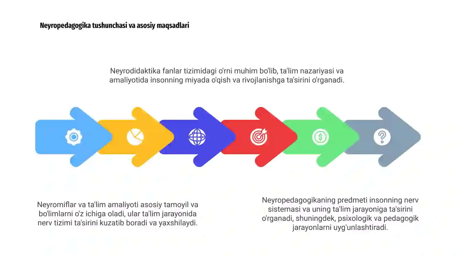 Neyropedagogikaning predmeti va vazifalari 4