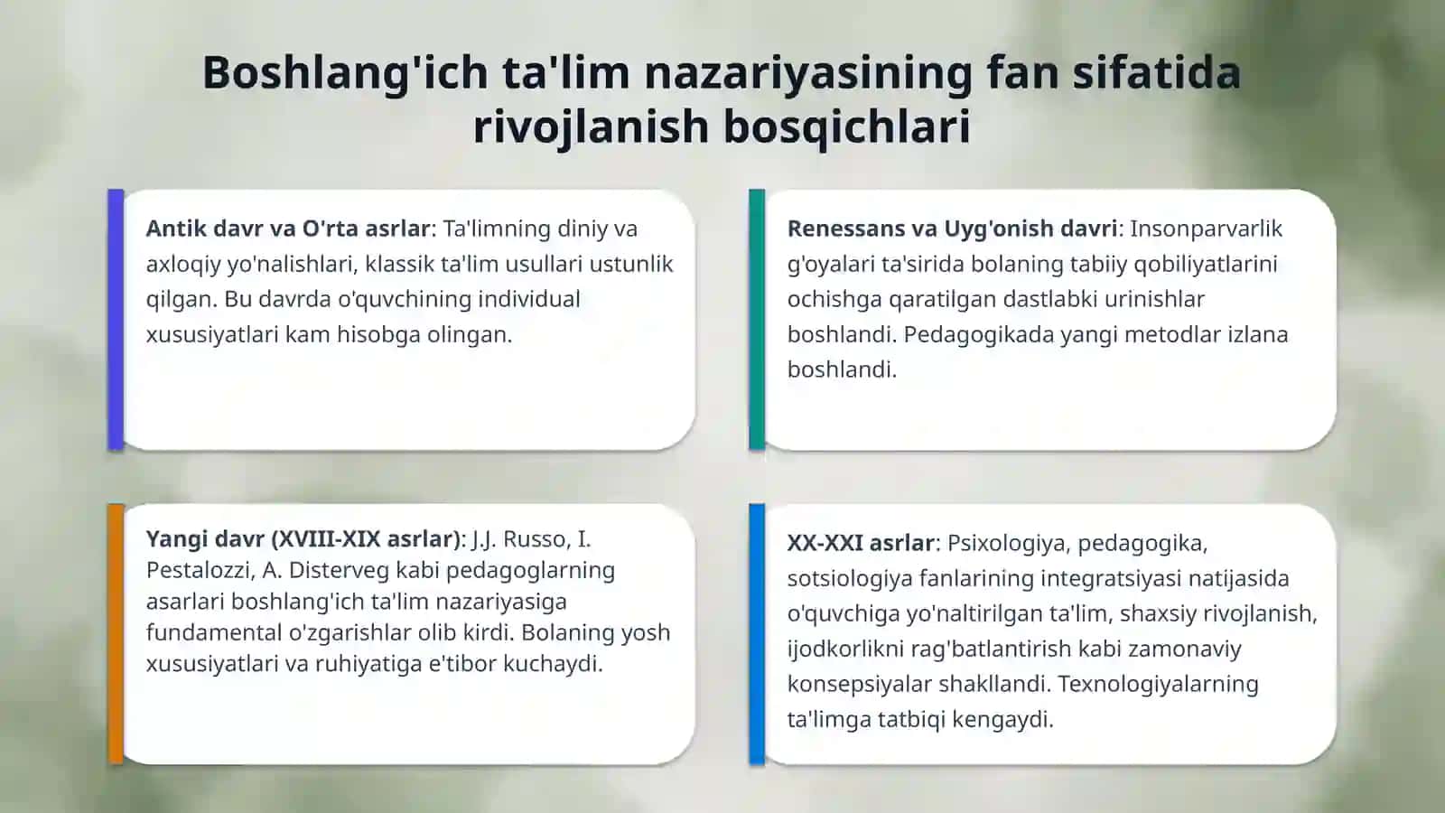 Boshlangʻich taʼlim taʼlim nazariyasi 4
