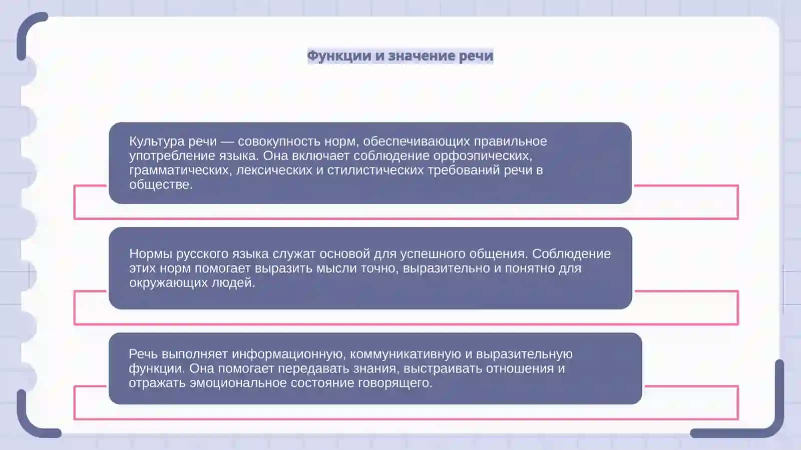 Культура речи. Нормы русского языка 4