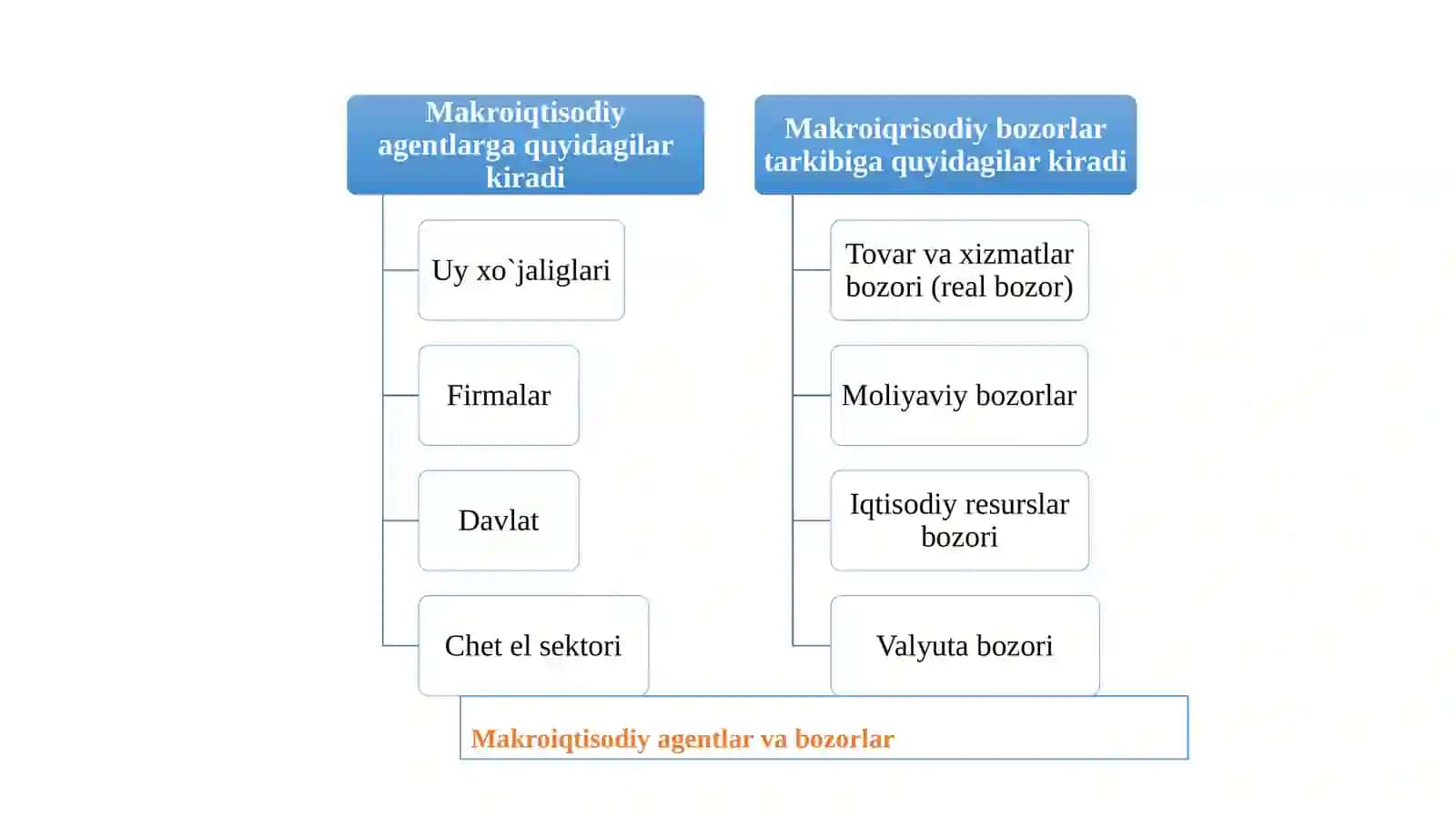 Iqtisodiyot 4