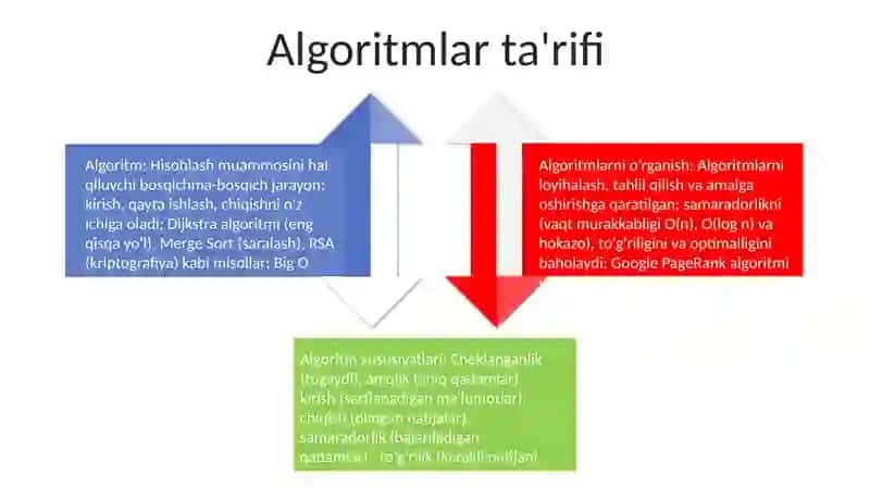 Algoritm tarifini va xususiyatlarini oʻrganish 4