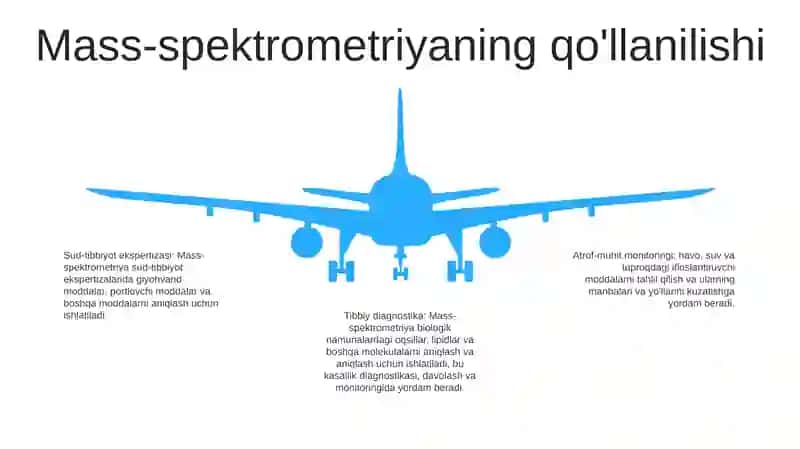 Mass-spektometrlar 4