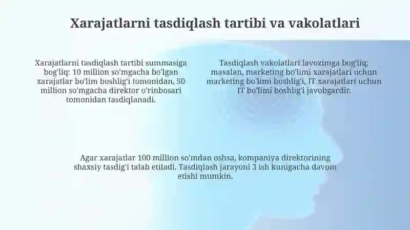 Harajatlarni tartibga solish 4
