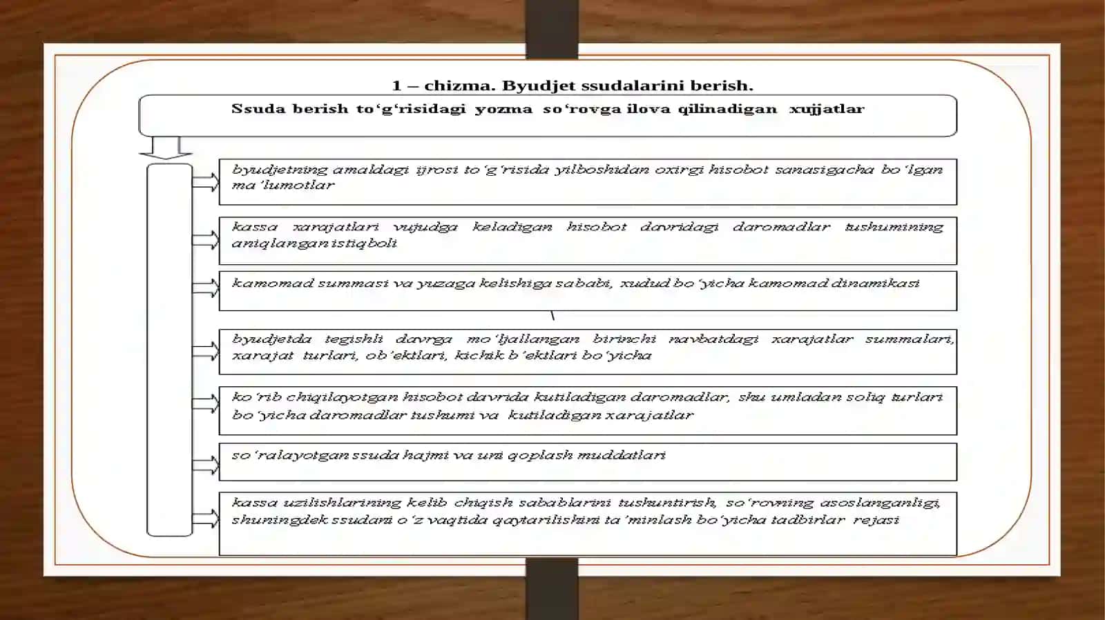 Byudjet ssudalari va byudjetlarc 4